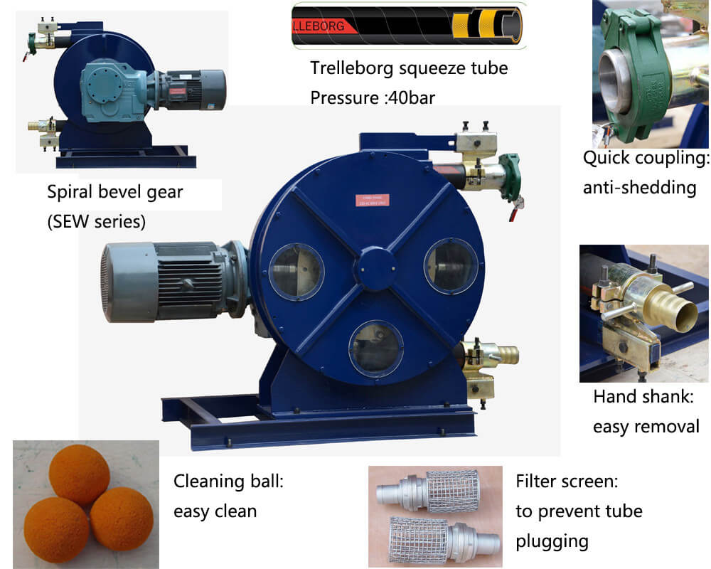 TBM Peristaltic Hose Pump