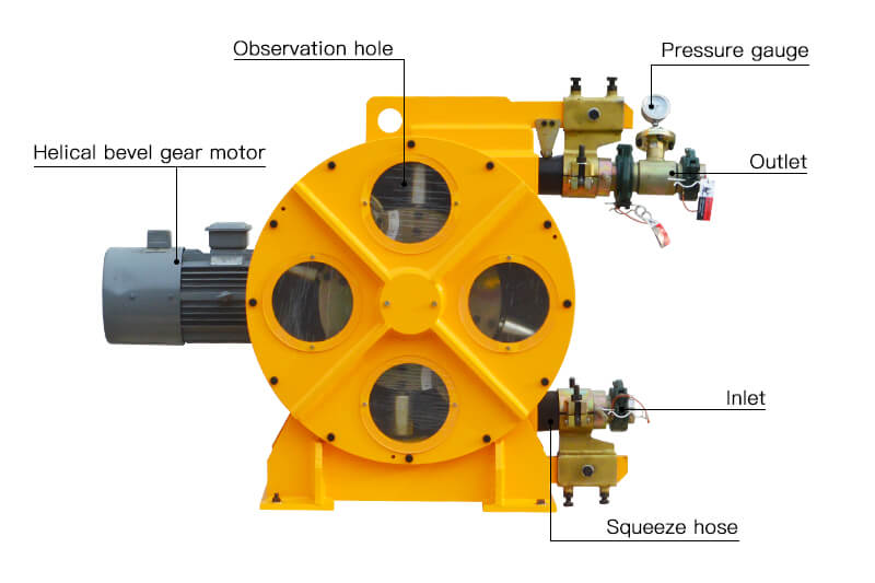 Hose Pump Stucture