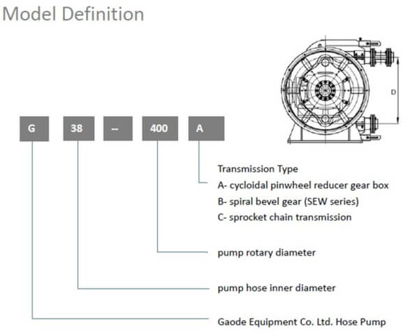 peristaltic hose pump type