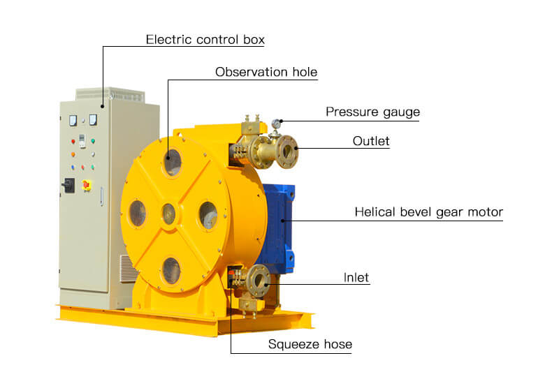 Tunnel Peristaltic Pump Structure